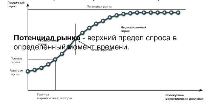 Расширение потенциала