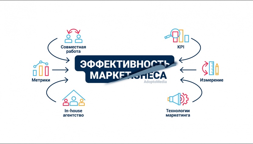 Эффективный маркетинг