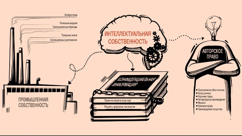 Интеллектуальная собственность