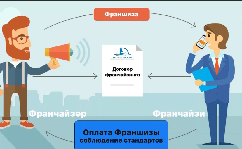 Франшиза
